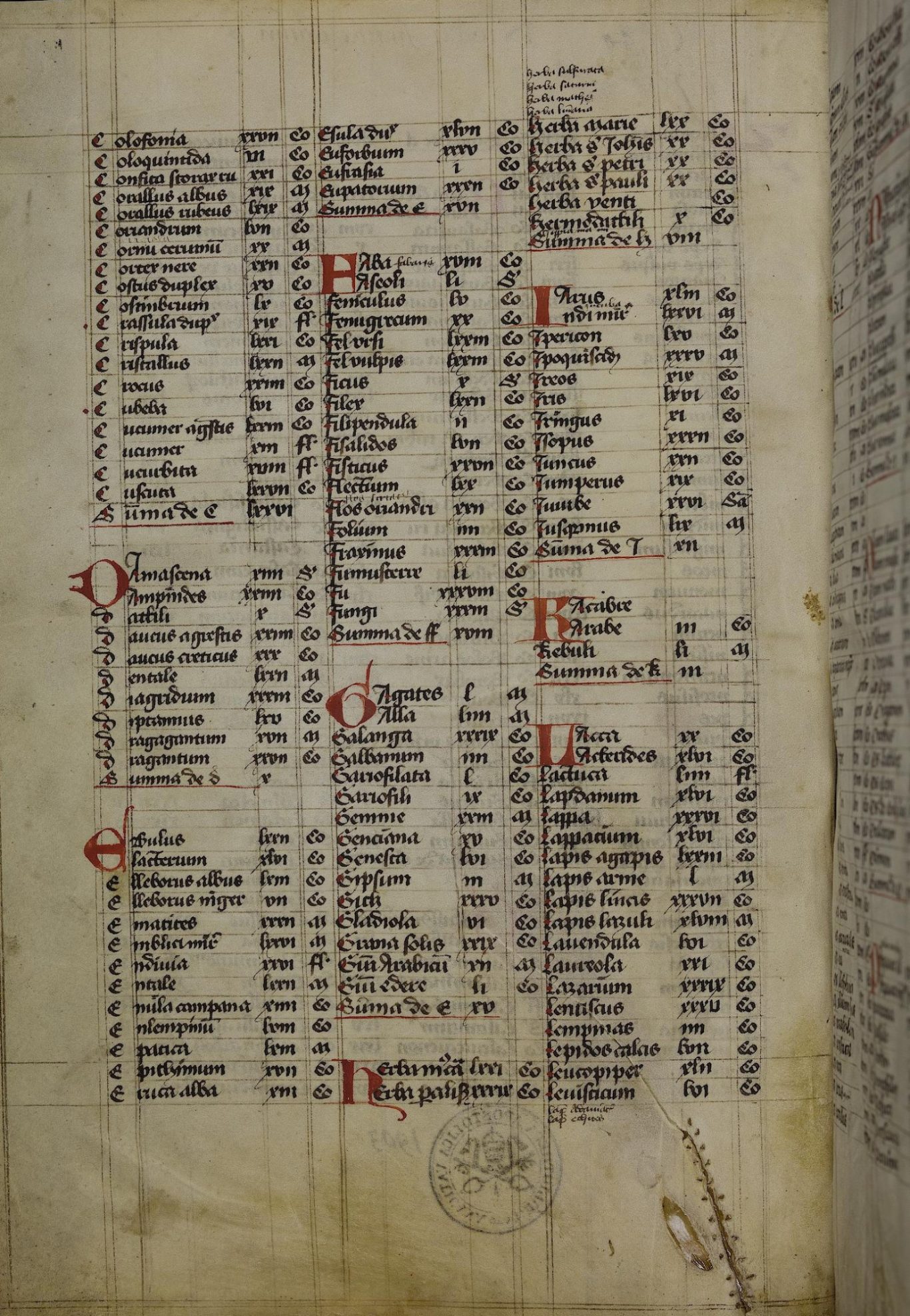 Bibliotheca Palatina — Pal. lat. 1145 Bibliotheca Palatina — Pal. lat. 1145