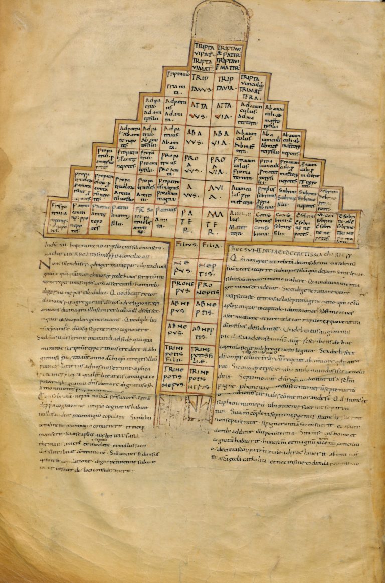 Biblioteca Medicea Laurenziana, Plut.65.35 - Folio 2v Biblioteca Medicea Laurenziana, Plut.65.35 - Folio 2v